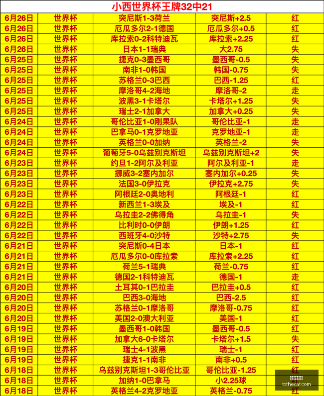 世界杯狂潮,负的制胜攻,真人百家乐,真人百家乐,百家乐游戏,在线百家乐,百家乐技巧,真人赌场,百家乐策略,百家乐玩法
