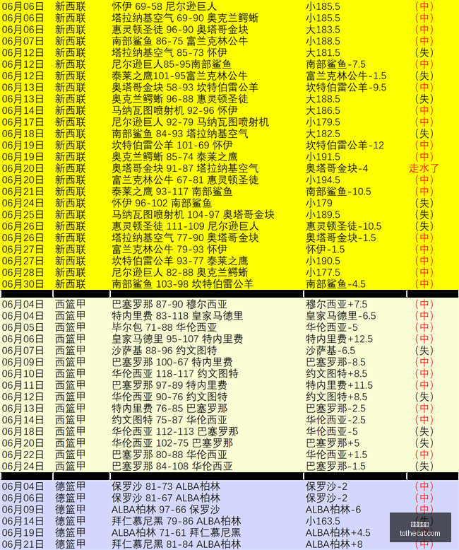 世界杯狂潮,负的制胜攻,真人百家乐,真人百家乐,百家乐游戏,在线百家乐,百家乐技巧,真人赌场,百家乐策略,百家乐玩法