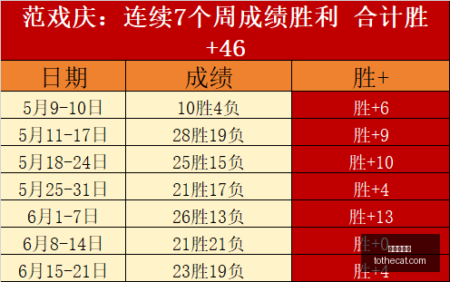 挪超焦点奥,斯陆对决博,德闪耀,真人百家乐,百家乐游戏,在线百家乐,百家乐技巧,真人赌场,百家乐策略,百家乐玩法