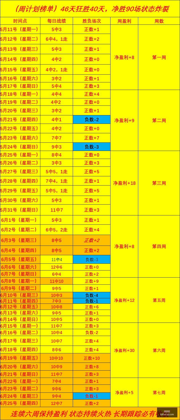 篮球神技再,挑战,连胜信心满,真人百家乐,百家乐游戏,在线百家乐,百家乐技巧,真人赌场,百家乐策略,百家乐玩法