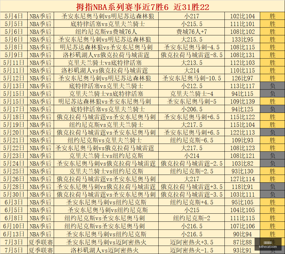 科洛科洛与,利马切色彩,对决,真人百家乐,百家乐游戏,在线百家乐,百家乐技巧,真人赌场,百家乐策略,百家乐玩法