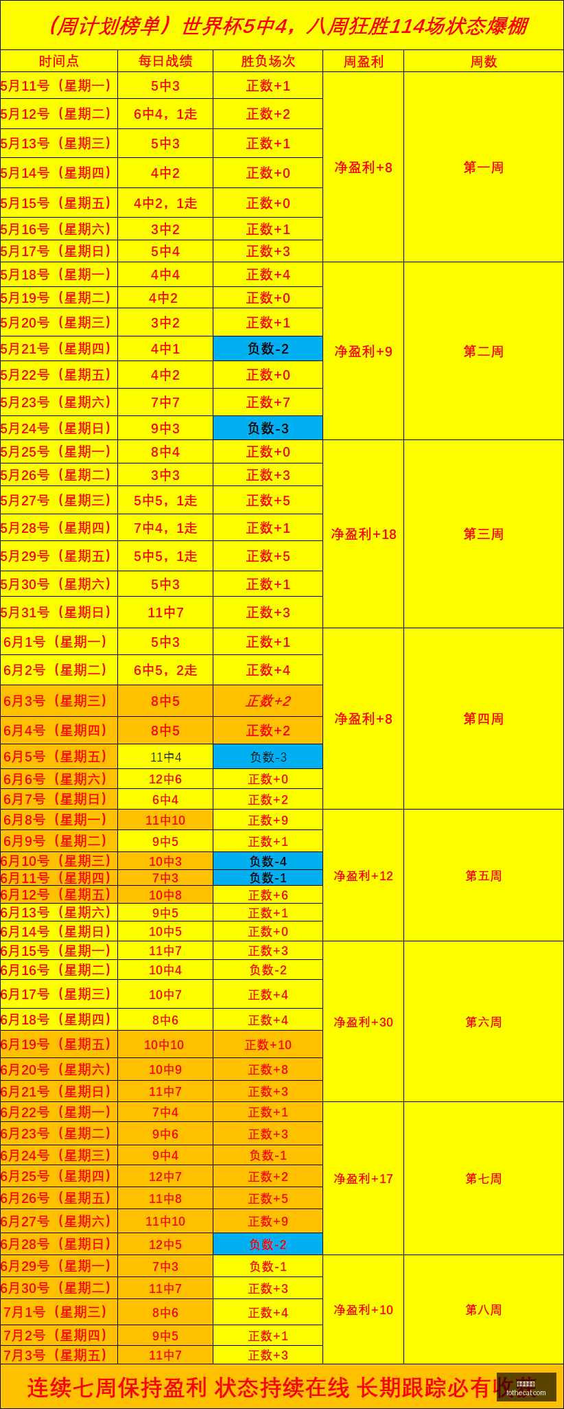 粉丝独家解,公推,连红热门态,真人百家乐,百家乐游戏,在线百家乐,百家乐技巧,真人赌场,百家乐策略,百家乐玩法