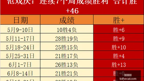 挪超焦点奥斯陆对决博德闪耀：早场盛宴，比分指南