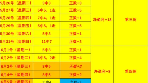 篮球神技再现7投，百家乐技巧，7中，挑战8连胜信心满满