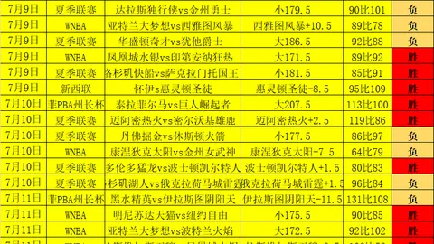 英媒曝：埃弗顿成德拉普争夺先锋，蓝军果断放行以盈利
