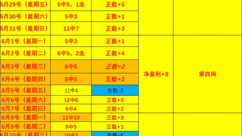 粉丝独家解析百家乐玩法：公推8连红热门态势